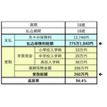 「トクする学資保険、ソンする学資保険」　返戻率105%前後の3社とかんぽ生命を分析しました。