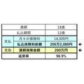 「トクする学資保険、ソンする学資保険」　返戻率105%前後の3社とかんぽ生命を分析しました。