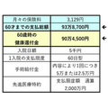 「払った保険料が戻ってくる」は本当にトクかを計算しました。～医療保険編～