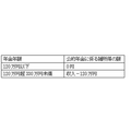 医療費控除10万円の壁を諦めない　年収約310万円までは「10万円以下」でも医療費控除は活用できる