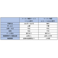 dカードGOLDの「ケータイ補償」とドコモの「ケータイ補償サービス」、どちらがお得か徹底検証