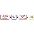 ドコモ光とシェアパックに家族で加入「セット割」