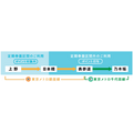 「メトポ」に登録すると「東京メトロ乗車」でポイントがたまる　「メトロポイントPlus」との違いや注意点も紹介