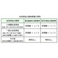 固定資産税の課税誤りは想像以上に多い　「納税通知書」のここをチェックしましょう