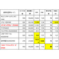 すでに準備はお済ですか？　12月株主優待と注目ポイント