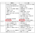 都内IDKの賃貸とマンション購入を比較