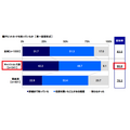 デビットカードを知っていたか