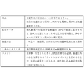 【元証券マンが厳選】IPO投資に強いおすすめ証券会社ランキング　主幹事数や取扱数で比較