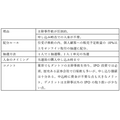 【元証券マンが厳選】IPO投資に強いおすすめ証券会社ランキング　主幹事数や取扱数で比較