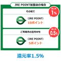 還元率3.5％も！ JR東日本ユーザーにお得な「JREカード」のメリットとデメリットを徹底解説