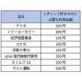 還元率3.5％も！ JR東日本ユーザーにお得な「JREカード」のメリットとデメリットを徹底解説