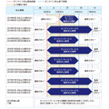 オンラインサービス休止期間