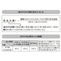 「65歳になる2日前に退職」するのがポイント　「老齢厚生年金」と「失業給付」の両方がもらえる方法を説明します。