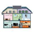 HEMS（ホームエネルギーマネージメントシステム）と連携