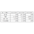 親族への香典