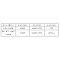 職場関係への香典