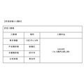 民営斎場の火葬料