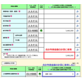 合計所得金額に使用しない