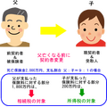 相続税申告、確定申告で気を付けること