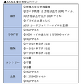 新生活でクレカデビューなら、新規入会キャンペーンを狙え！　オススメ4社のキャンペーン内容を一挙紹介します