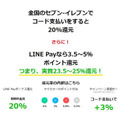 LINE Payの実質還元率