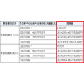 公的年金等控除額