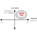 「介護前払特約」から理解する～よい保険の条件(3)