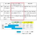 子供たちが通った期間と現在の様子