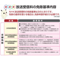 NHK放送受信料免除基準