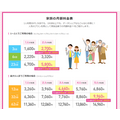 利用するSIMカードの枚数で金額が変わってきます