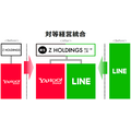 PayPayとLINE Payまで統合の動き