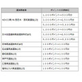 ポイントがついた年度（4月～翌3月）の翌年の3月まで