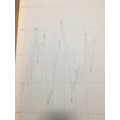 2銘柄間のサヤ線グラフ