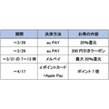 ローソンをお得に利用して間接的に支援する方法