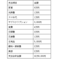 ライフイベントを想定し貯蓄額を決める