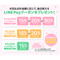 LINE Payは最大4,000円引きクーポンがもらえる