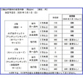 みずほ銀行料金改定