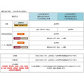 カインズオンラインショップでかかる送料