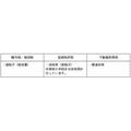 贈与税・相続税・登録免許税・不動産取得税の管轄機関