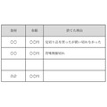 「捨ててしまった物」と「およその金額」を記入