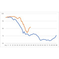 2008年リーマンショック時のHY債のグラフ