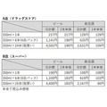 ドラッグストアとスーパーにおける売り方によるビール単価の違い