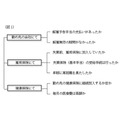 どのような仕組みで生活を支えられるのか