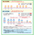 有料老人ホームの入居一時金支払い方式