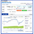 iTrust日本株式チャート