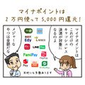 【4コマ漫画】マイナポイントは2万円使って5,000円還元！