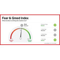 「Fear＆Greed Index」
