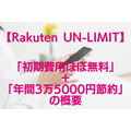 【Rakuten UN-LIMIT】2万6300円相当のポイント還元で「初期費用ほぼ無料」＋「1年間基本料金無料（3万5760円）」の概要