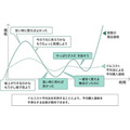 iDeCoの手数料を減らそう　支払い回数別の金額試算と注意点