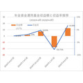 年金資金の推移グラフ